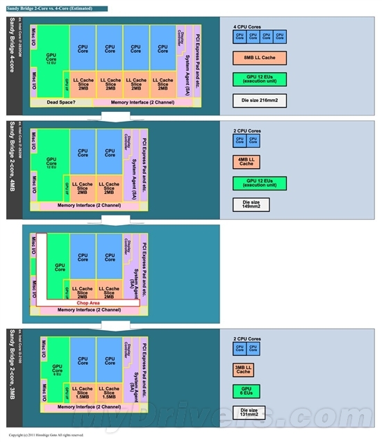 22nm新篇章 Ivy Bridge Core i7-3770K全球首发评测