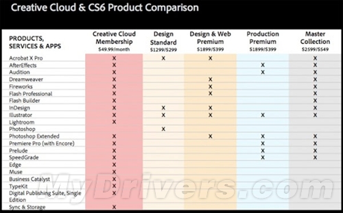 Adobe CS6套装及相关服务预购已开始