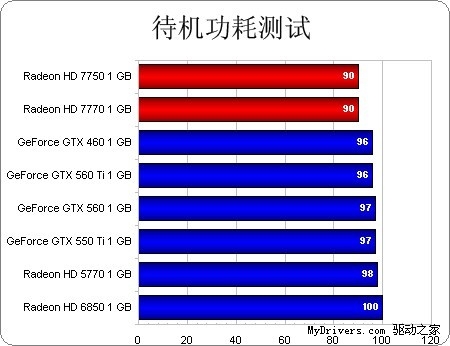 更快更强劲！双敏GTR超跑HD7700全解析