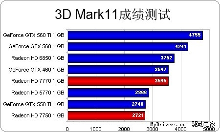 更快更强劲！双敏GTR超跑HD7700全解析