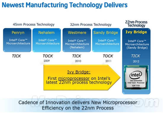 22nm新篇章 Ivy Bridge Core i7-3770K全球首发评测
