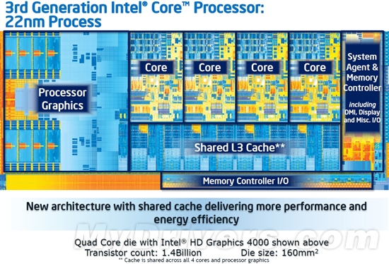 22nm新篇章 Ivy Bridge Core i7-3770K全球首发评测