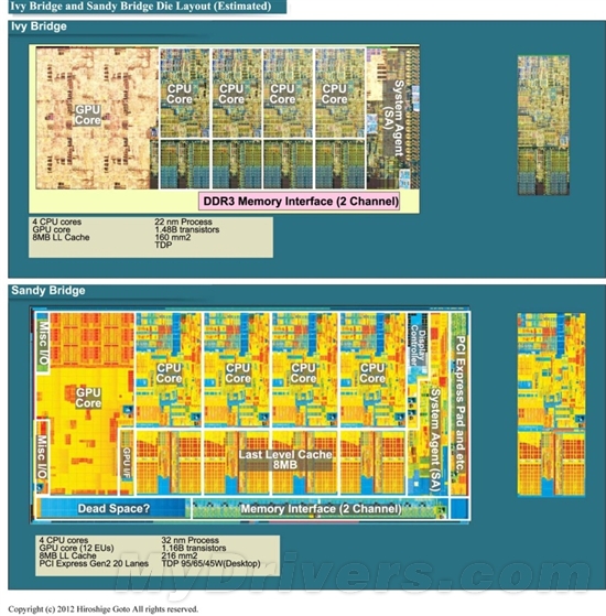 22nm新篇章 Ivy Bridge Core i7-3770K全球首发评测