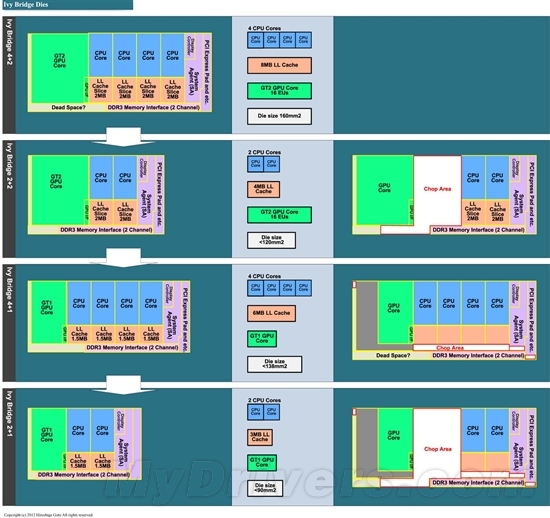 22nm新篇章 Ivy Bridge Core i7-3770K全球首发评测