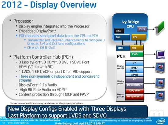 22nm新篇章 Ivy Bridge Core i7-3770K全球首发评测