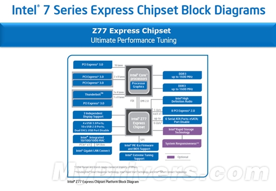 22nm新篇章 Ivy Bridge Core i7-3770K全球首发评测