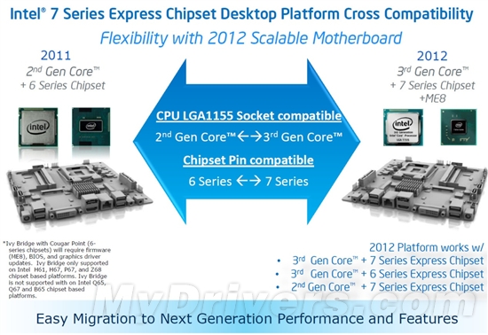 22nm新篇章 Ivy Bridge Core i7-3770K全球首发评测
