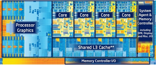 22nm新篇章 Ivy Bridge Core i7-3770K全球首发评测