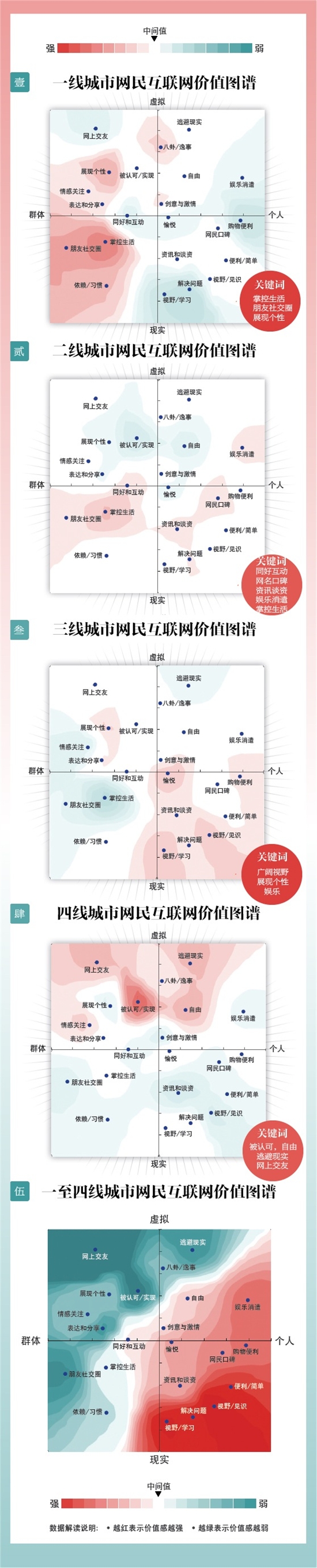 中国1-4线城市互联网价值分布信息图