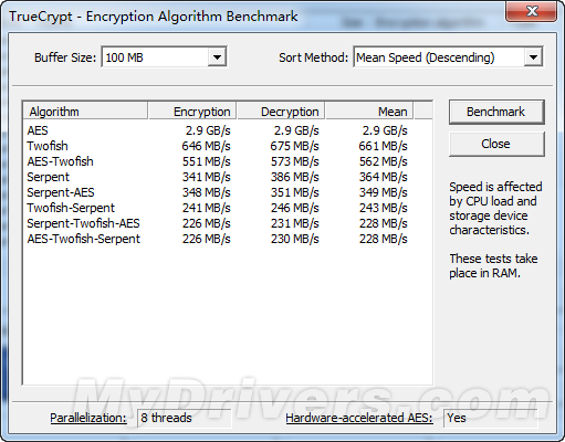 22nm新篇章 Ivy Bridge Core i7-3770K全球首发评测