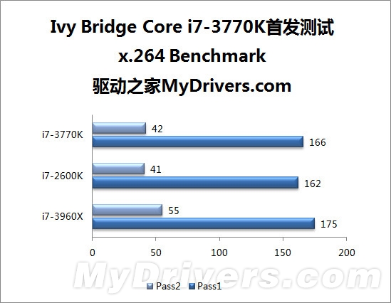 22nm新篇章 Ivy Bridge Core i7-3770K全球首发评测