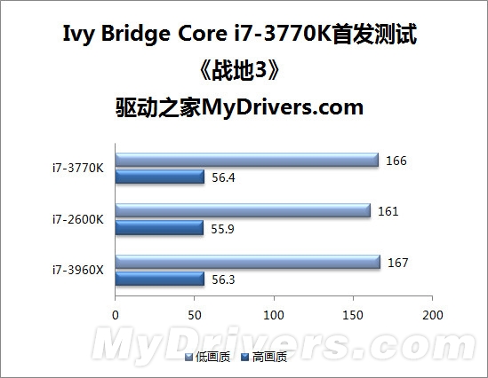 22nm新篇章 Ivy Bridge Core i7-3770K全球首发评测