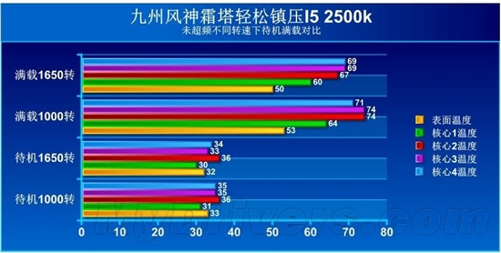 九州风神高性价比霜塔民间评测实测篇