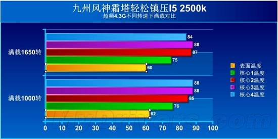 九州风神高性价比霜塔民间评测实测篇