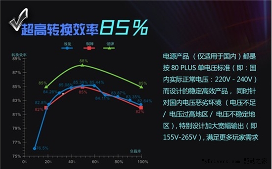 战蝶模组血战版550W 京东首发