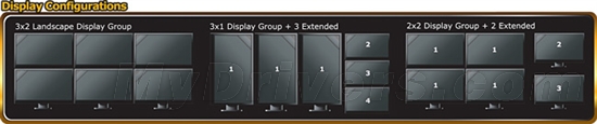 6屏输出：迪兰推出7870 Eyefinity 6 Edition