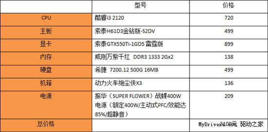 花多少钱都能玩好 暗黑3配置推荐