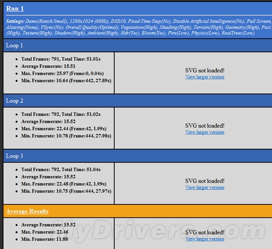 不带K照样超 Ivy Bridge Core i5-3450国内首测