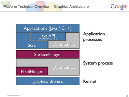 谷歌展示早期Google Phone概念机设计