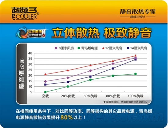 9厘米对决12厘米 谁才是静音最佳解决方案