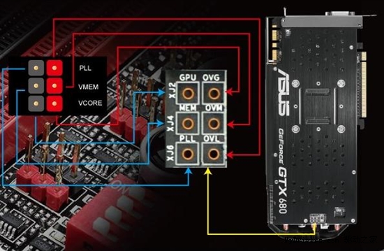 破纪录悍将 华硕超公版GTX680显卡上市