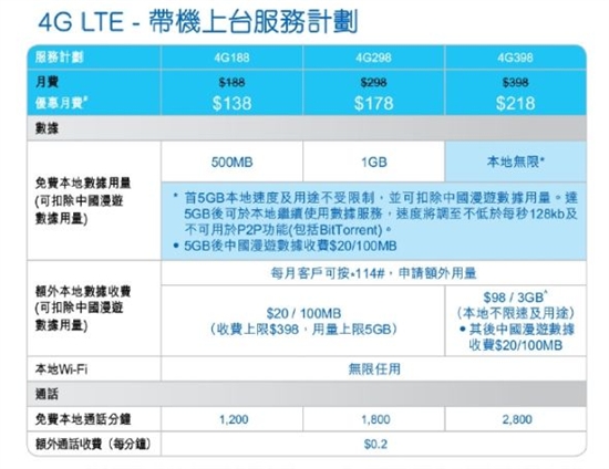 中国移动香港推4G 网友体验下载速度