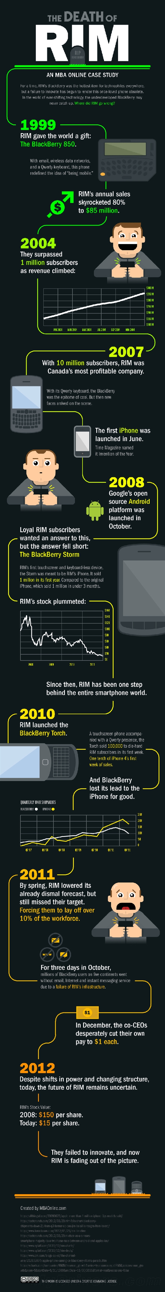图说黑莓13年兴衰史：iPhone诞生成转折点