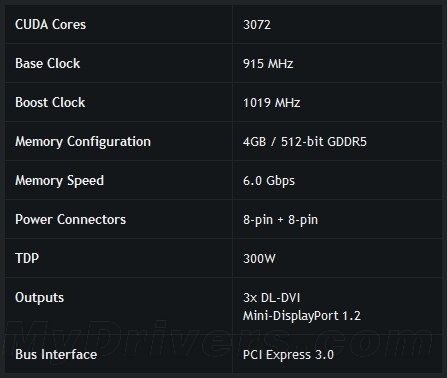 万众瞩目集一身 双芯旗舰GeForce GTX 690正式登场