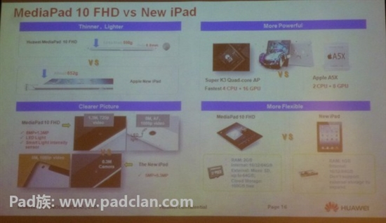 华为MediaPad 10FHD将配键盘底座