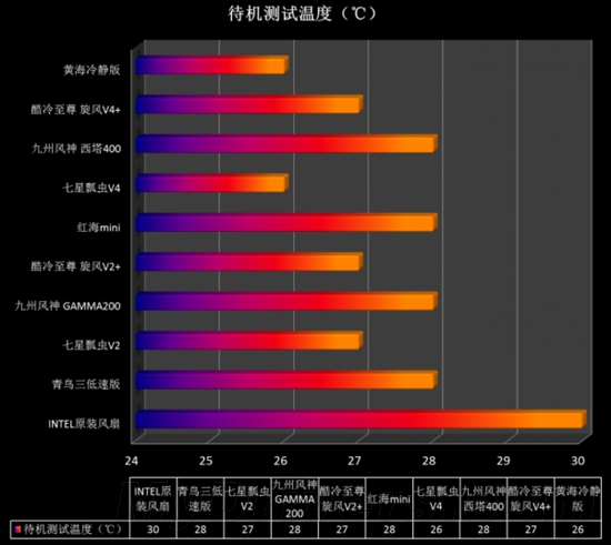 热管数量不是唯一！双U设计才是关键