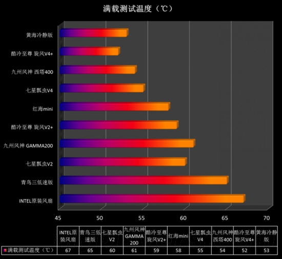 热管数量不是唯一！双U设计才是关键