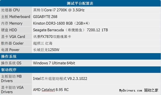 全金属装甲战力 检阅讯景FX7870双酷魂黑卡