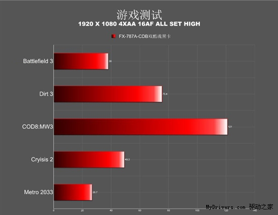 全金属装甲战力 检阅讯景FX7870双酷魂黑卡