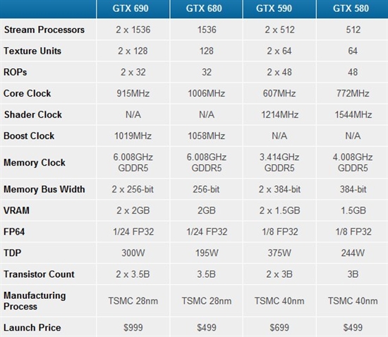新一代双芯卡皇GTX 690评测汇总、美图赏