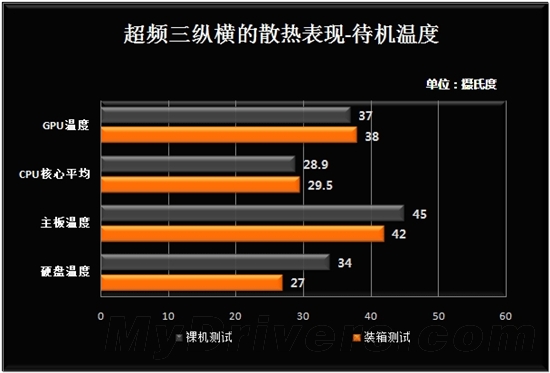 散热完胜裸奔！超频三纵横机箱解析 