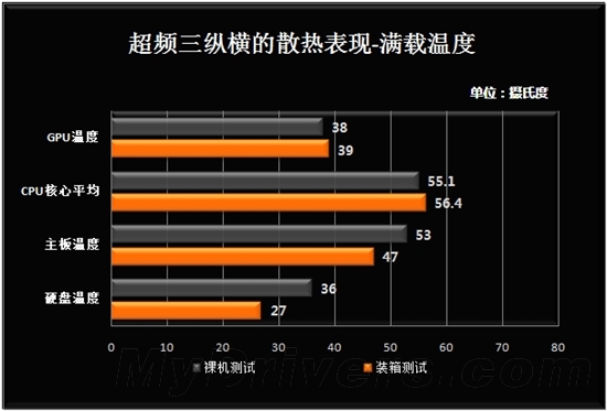 散热完胜裸奔！超频三纵横机箱解析 