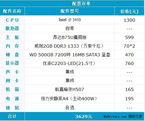 三代酷睿I5座驾 3600元攒昂达商用B75整机