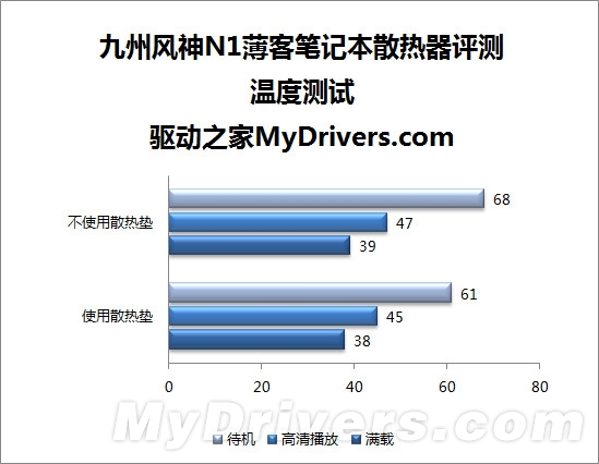 清凉一夏 九州风神N1薄客笔记本散热器评测