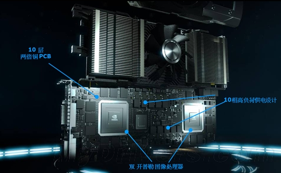 新一代双芯卡皇GTX 690评测汇总、美图赏