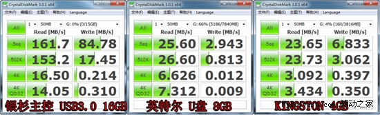 逼近USB3.0极限？全球最高速U盘方案实测