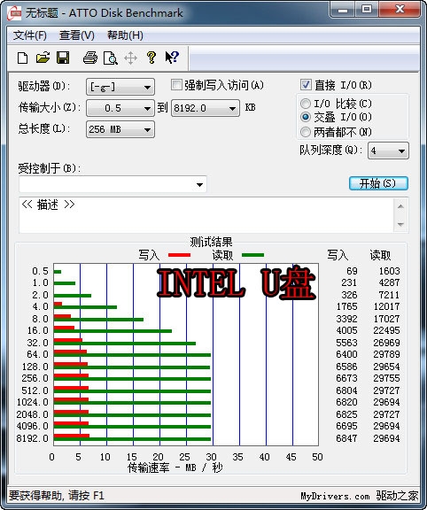 逼近USB3.0极限？全球最高速U盘方案实测