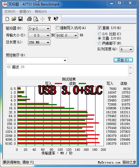 逼近USB3.0极限？全球最高速U盘方案实测