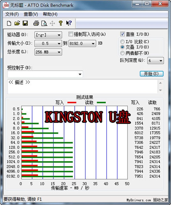 逼近USB3.0极限？全球最高速U盘方案实测