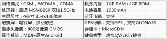 持续热销 高端性价之王小米手机仅需1999