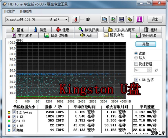 逼近USB3.0极限？全球最高速U盘方案实测