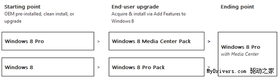 大猜想：Windows 8售价或低于Windows 7