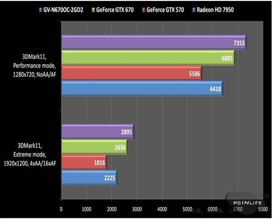 激进还是革命？GTX 670超短PCB“缩水”分析