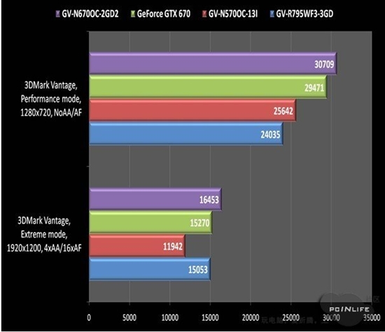 激进还是革命？GTX 670超短PCB“缩水”分析