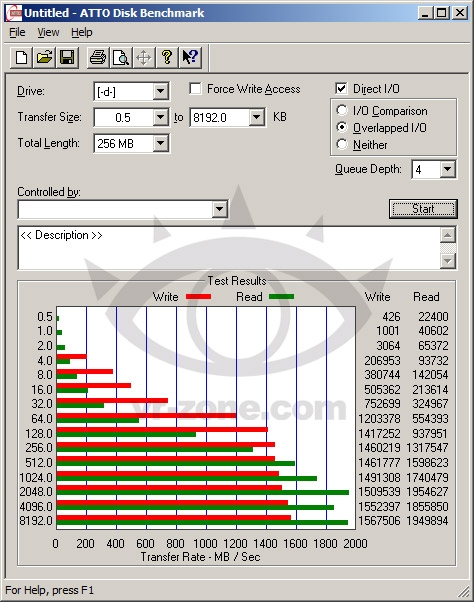 走近企业级怪兽：Intel SSD 910 800GB小体验