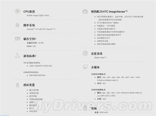 移动TD版 四核HTC One XT获入网许可